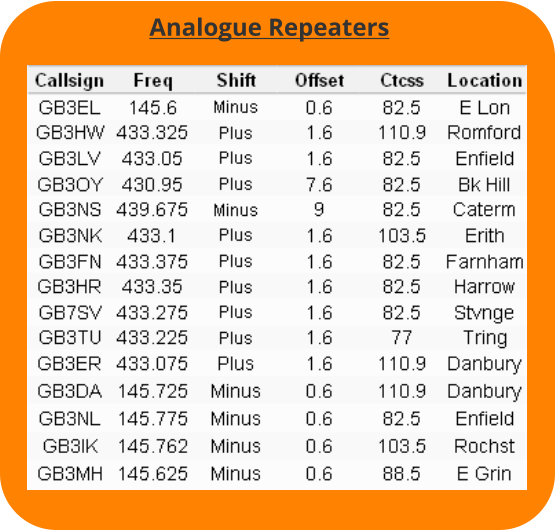 Analogue Repeaters