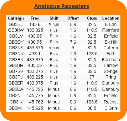 Analogue Repeaters